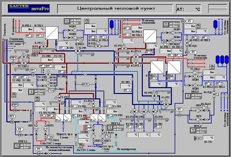 Sauter NovaPro